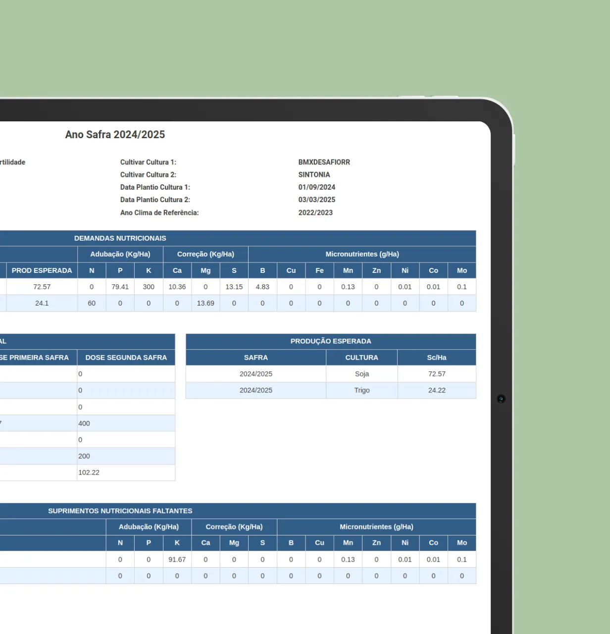 Previsão de produtividade na plataforma Agrisapient.